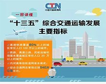 港珠澳大桥的3000多个日日夜夜