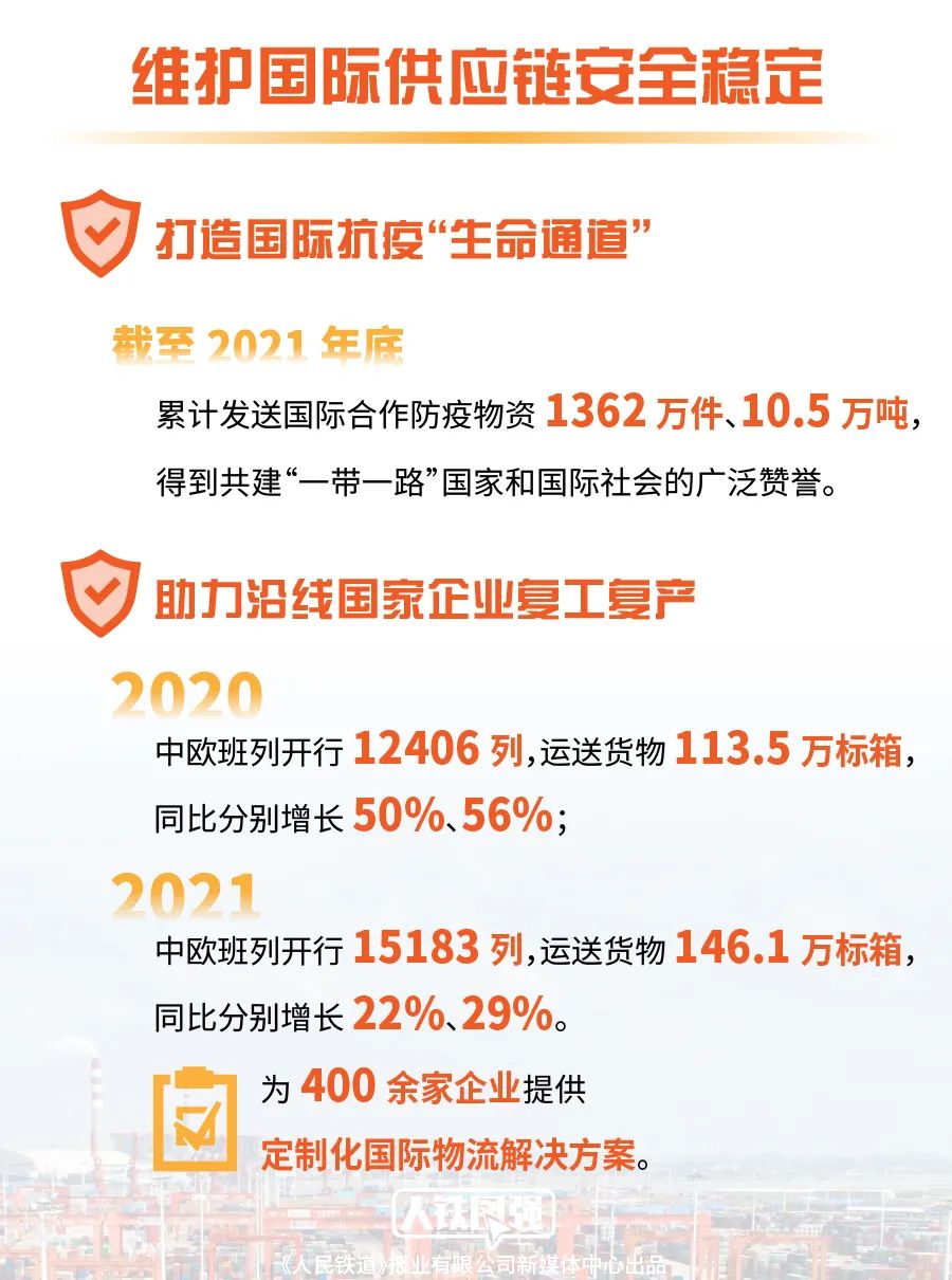 审核:孙英利