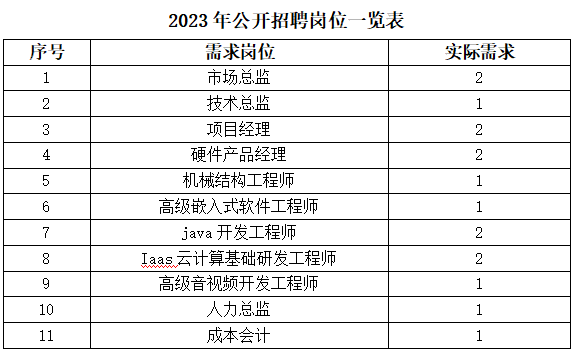 如果您醉心研发